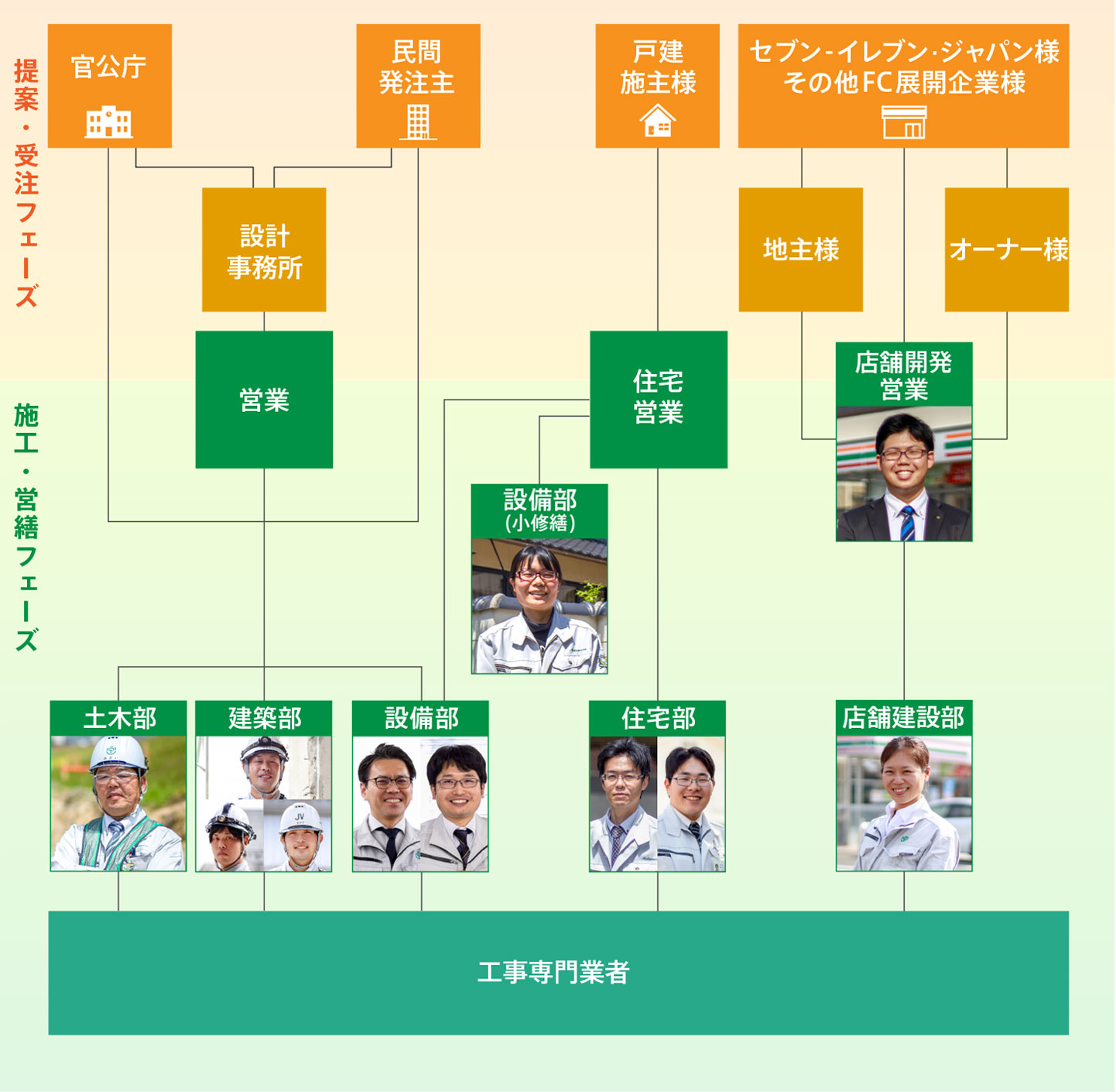 中村建設の布陣